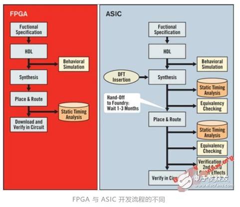 AMD收购战略下的行业变局 半导体整合浪潮与芯片设计的未来挑战